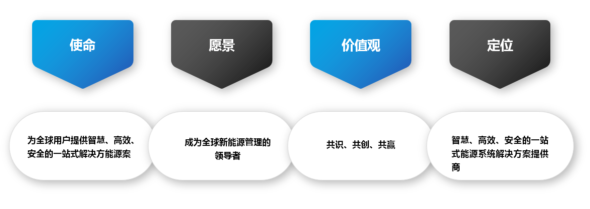 企业文化