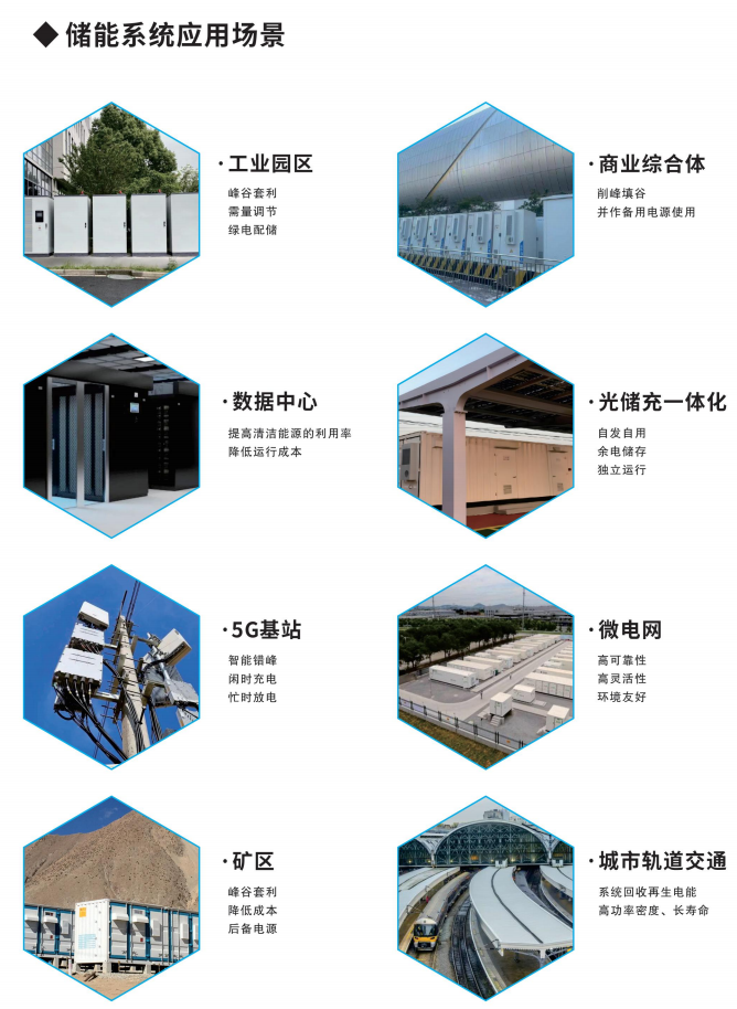 储能系统应用场景(图1)