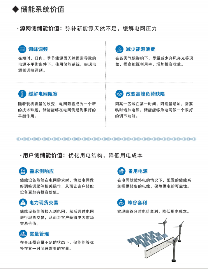 储能系统价值(图1)